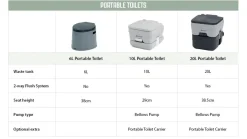 Draagbaar toilet 10L